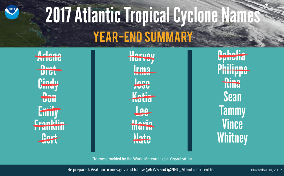 2017 Hurricane Summary